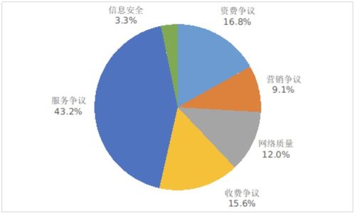 2022年第四季度工信部檢測顯示 小米、vivo、華為應用商店合格率居前，引領物聯網服務質量提升