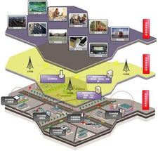 物聯(lián)新紀(jì)元 十巨頭攜手打造未來(lái)智能服務(wù)生態(tài)