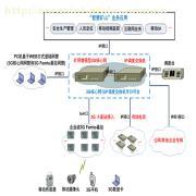 礦用WCDMA一體化調(diào)度與通信整體解決方案 功能、價(jià)值與供應(yīng)商解析