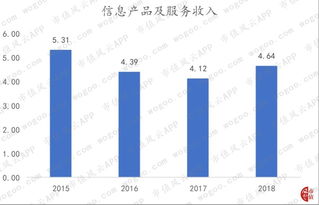 南天信息剝離非核心資產 聚焦信息系統集成服務，盈利能力持續性尚待檢驗